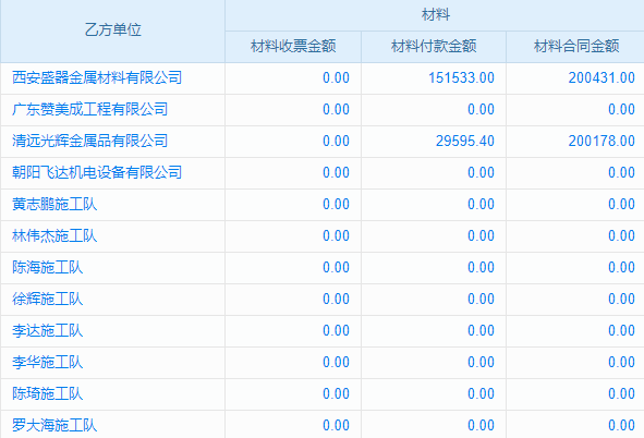 揭秘：項(xiàng)目型銷售管理軟件如何助力企業(yè)實(shí)現(xiàn)銷售目標(biāo)的精準(zhǔn)管理