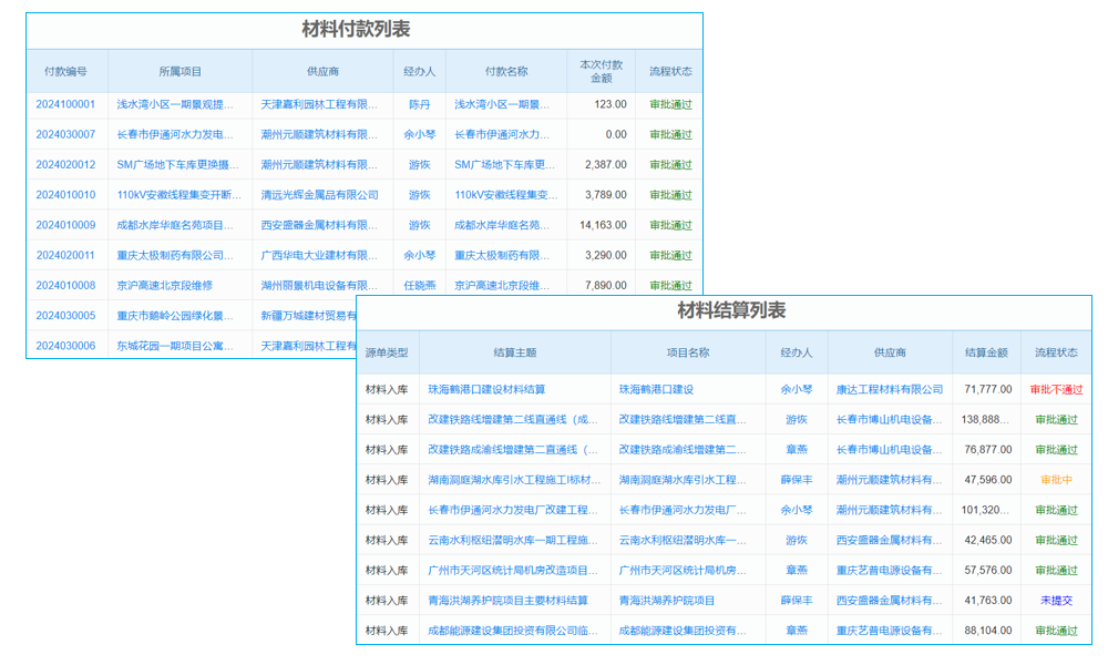 業(yè)務(wù)系統(tǒng)對接功能清單：企業(yè)信息流轉(zhuǎn)高效橋梁，真有那么關(guān)鍵？
