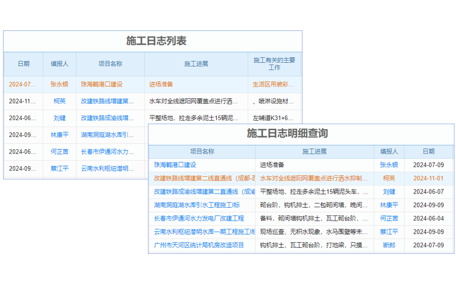 業(yè)務(wù)系統(tǒng)用戶管理關(guān)鍵要素大揭秘，深度剖析核心要點(diǎn)
