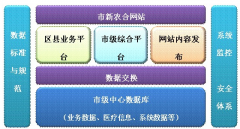 泛普軟件新型新農(nóng)合管理系統(tǒng)簡(jiǎn)介