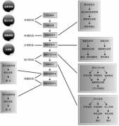 科研項目管理系統(tǒng)推進(jìn)精細(xì)的科研管理