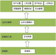 固定資產(chǎn)管理軟件好用嗎？
