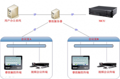 有沒(méi)有好用的數(shù)字化會(huì)議室管理系統(tǒng)？