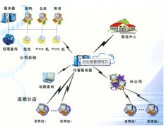 泛普課程：C++ 急救 一、題目：設(shè)計(jì)一個(gè)簡(jiǎn)單的商品管理系統(tǒng)