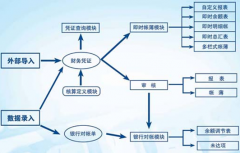 求免費的單機版財務(wù)軟件！