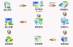 找個(gè)售后服務(wù)不錯(cuò)的門(mén)診收費(fèi)管理軟件？