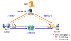 求一款文檔管理軟件，要求免費、層疊列表、單機版的！