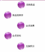 適合服裝店用額店鋪管理軟件，誰給推薦一款？