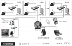 找一個店鋪管理軟件，有進貨，庫存最好是免費的！