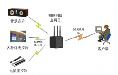 想開文具店想知道什么店鋪管理軟件比較好用？