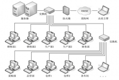 印刷管理軟件推薦免費(fèi)的最好！