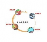 大學(xué)社團管理系統(tǒng)功能實現(xiàn)？