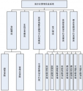 旅行社管理軟件大家都用什么啊？