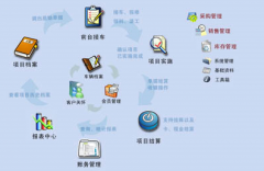 汽車美容管理軟件哪個最好用？