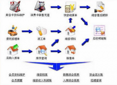 汽車4S店管理系統(tǒng)哪個好？