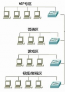 網(wǎng)吧管理軟件工作原理！