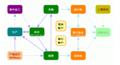 食品管理軟件免費的，哪里有？