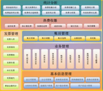 預(yù)算要學(xué)什么？預(yù)算軟件有哪些？