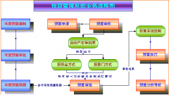 土建預(yù)算軟件有哪些？