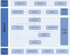 請(qǐng)問誰有出納免費(fèi)的財(cái)務(wù)軟件？