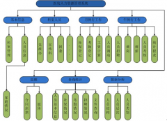 物流人員管理這個(gè)軟件去哪里可以找到？