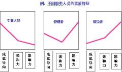 工資系統(tǒng)怎樣反結(jié)賬？