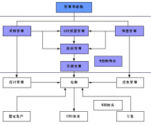 用友ERP問題：ERP安裝不來？
