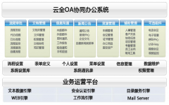 云全OA怎么樣？