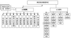 高校教學(xué)管理系統(tǒng)需求分析